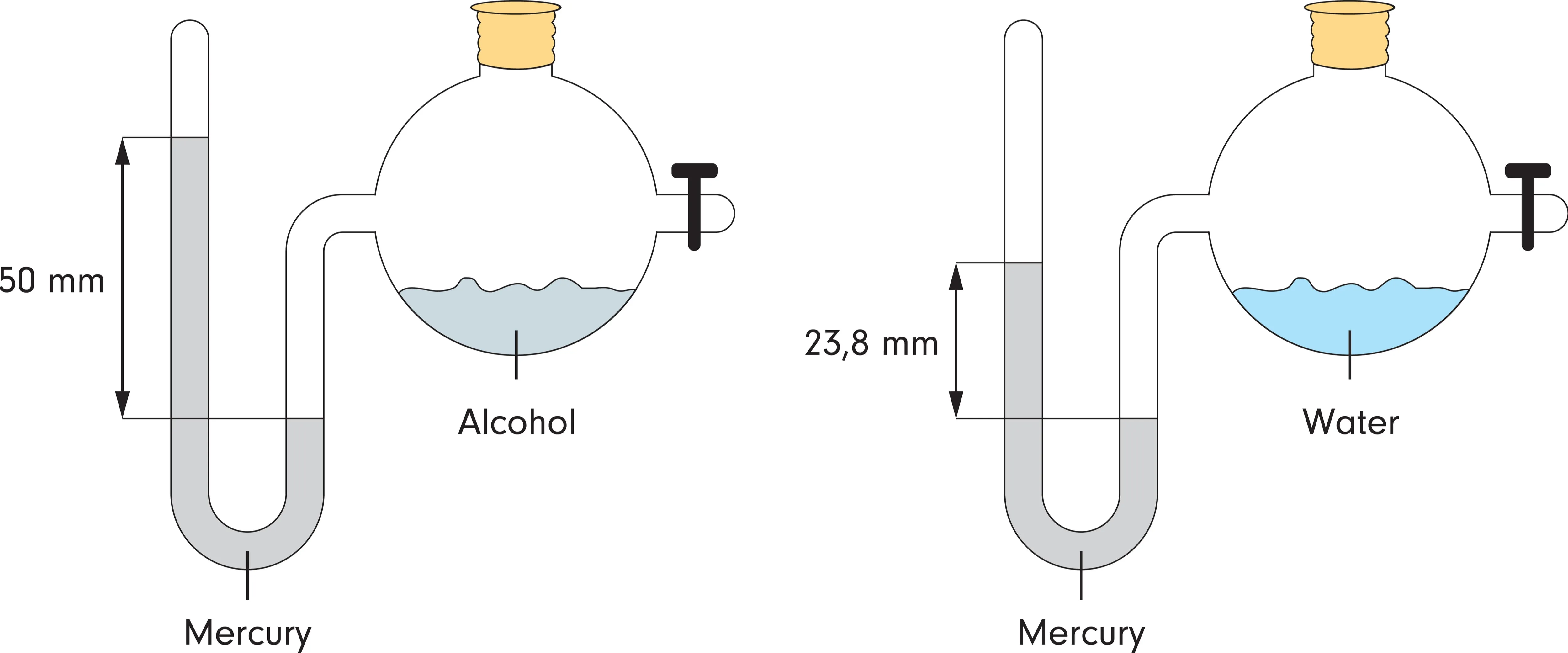 U-buis manometer