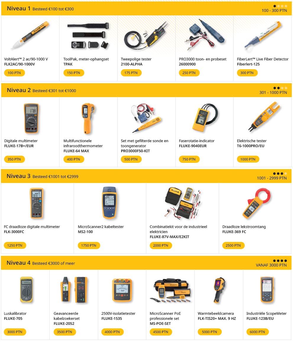 Fluke Actie 2026 - Kies jouw gratis Fluke-instrument Fluke Actie 2026 - Kies jouw gratis Fluke-instrument